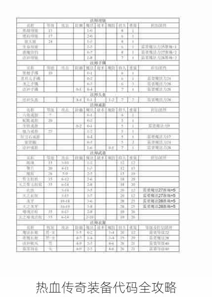 热血传奇装备代码全攻略