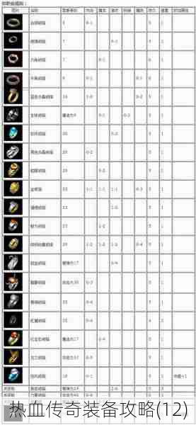 热血传奇装备攻略(12)