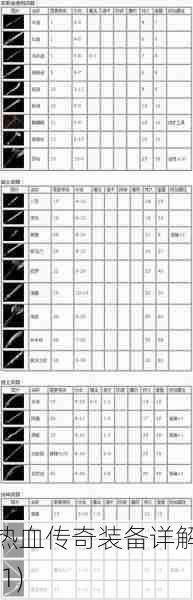 热血传奇装备详解(1)