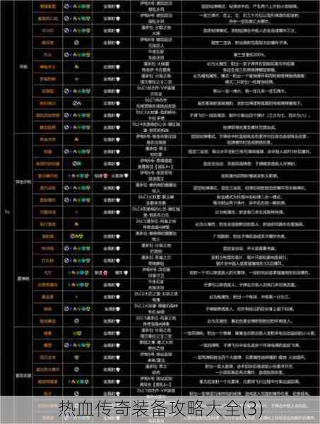 热血传奇装备攻略大全(3)