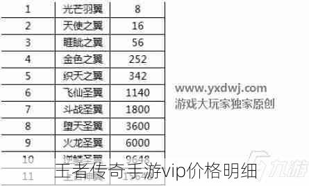 王者传奇手游vip价格明细