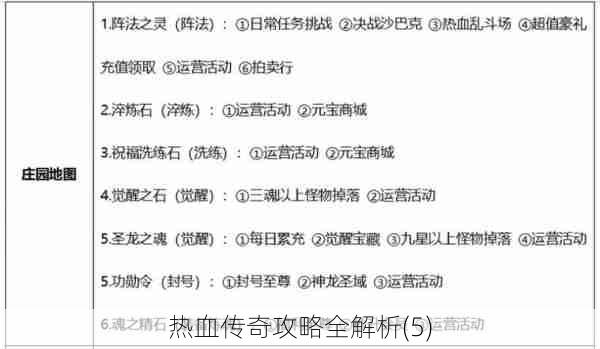 热血传奇攻略全解析(5)