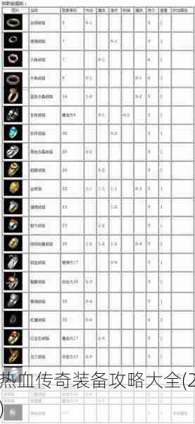 热血传奇装备攻略大全(2)