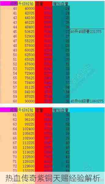 热血传奇紫铜天赐经验解析