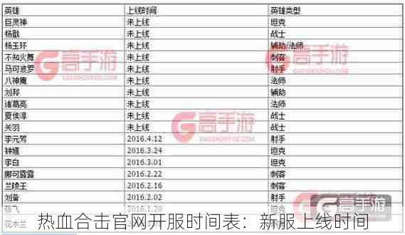 热血合击官网开服时间表：新服上线时间