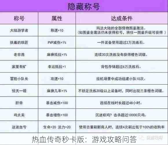 热血传奇秒卡版：游戏攻略问答