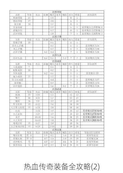 热血传奇装备全攻略(2)