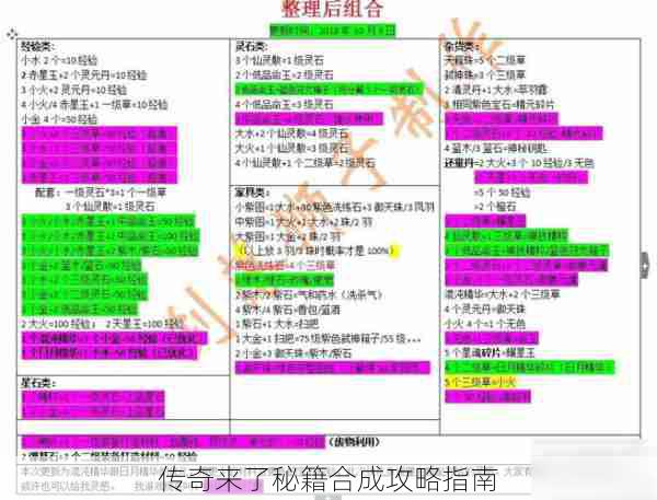 传奇来了秘籍合成攻略指南