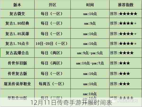 12月11日传奇手游开服时间表